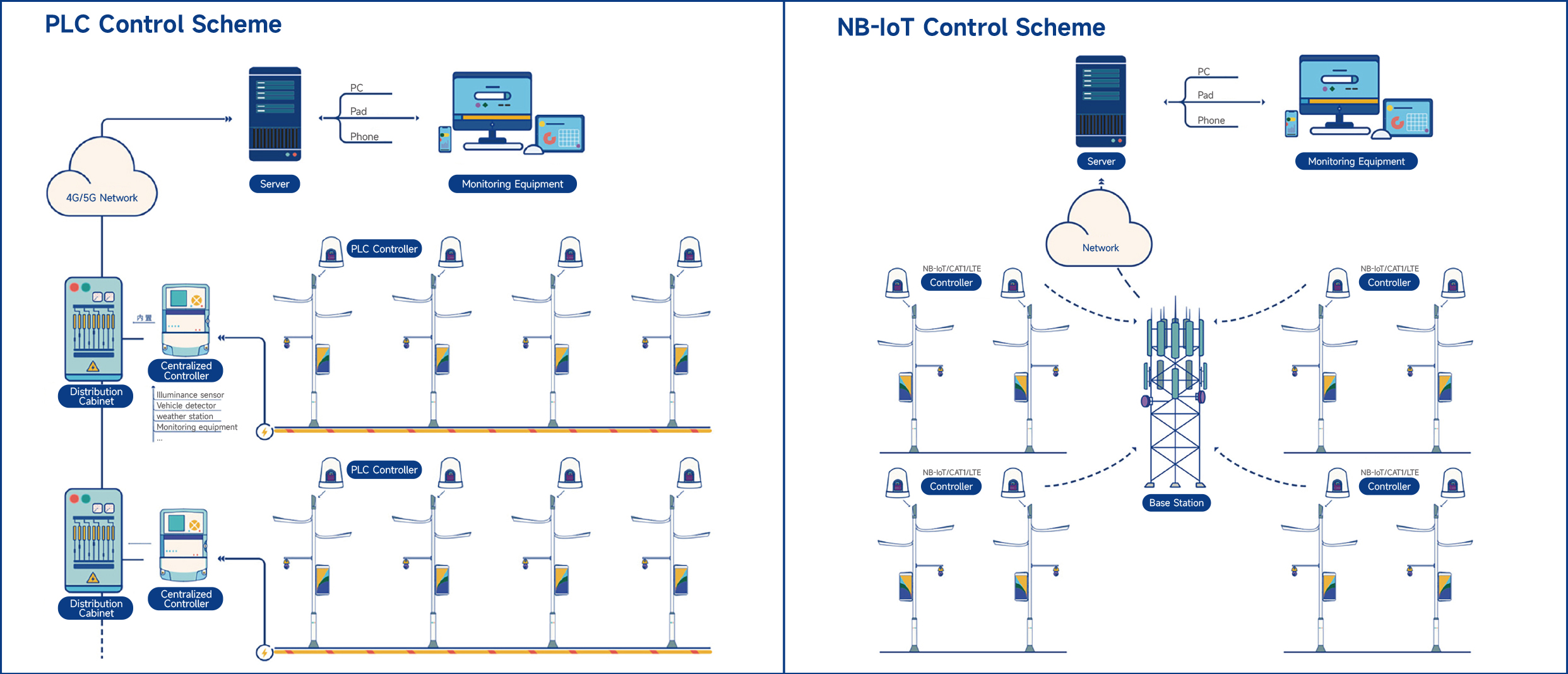 Control Scheme 2