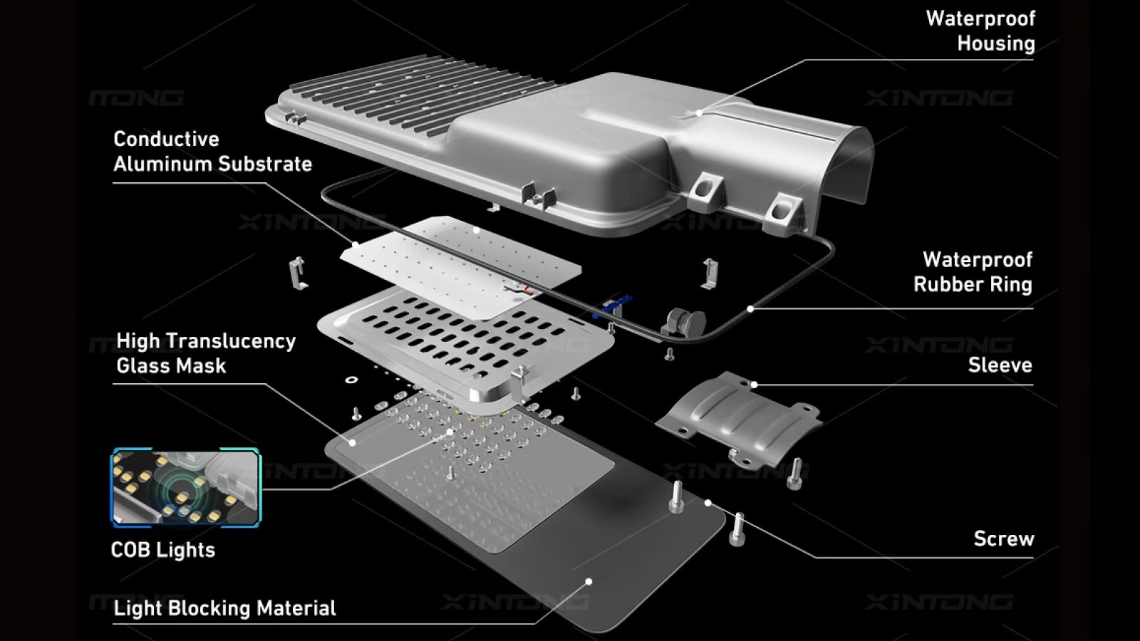 DETAILS ABOUT LED Street Lights