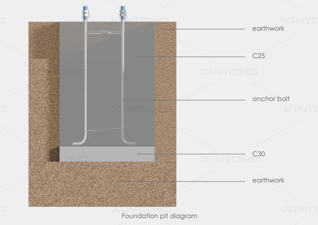 Foundation pit diagram 2