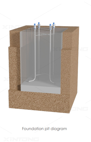 Foundation pit diagram