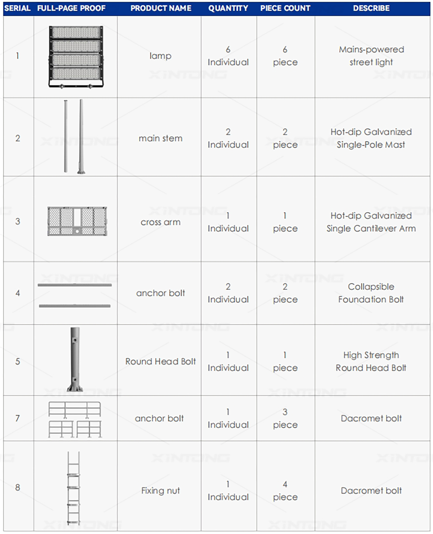Tools-and-Materials-List